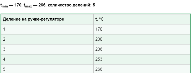 Температура в цифрах. Шкала температуры в газовой духовке. Температура духовки по цифрам. Градусы на духовке цифрами 1-6. Деления газовой духовки по градусам.