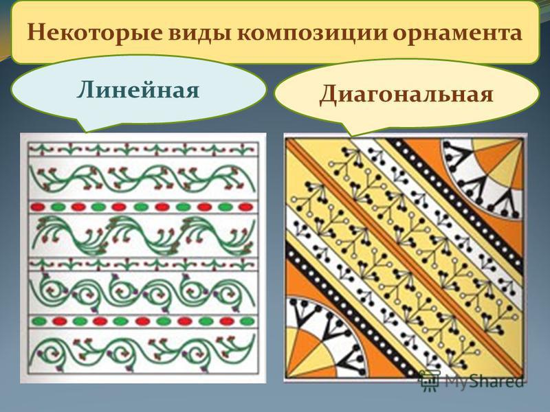 Презентация изо орнамент. Разработка линейного орнамента. Виды линейного орнамента. Линейная орнаментальная композиция. Три типа орнаментальной композиции.