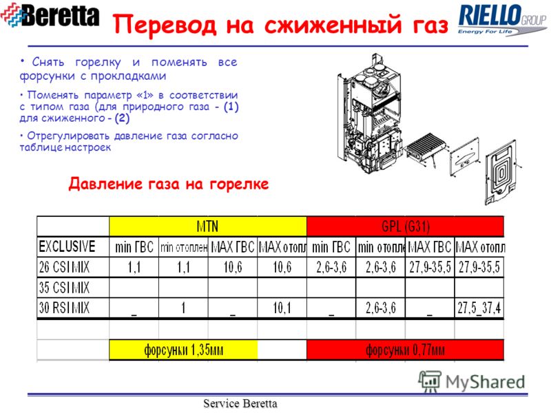 Форсунки для природного газа