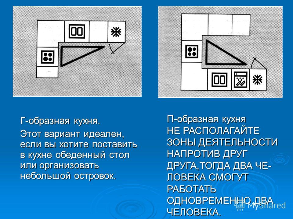 План кухни 5 класс технология рисунок