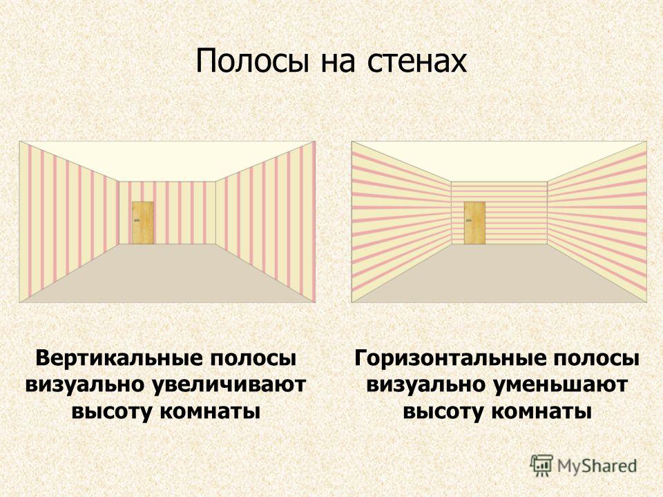 Изменение пространство. Оптическое изменение пространства комнаты. Визуально расширить комнату с помощью цвета. Схема визуального расширения пространства. Какой рисунок увеличивает пространство.