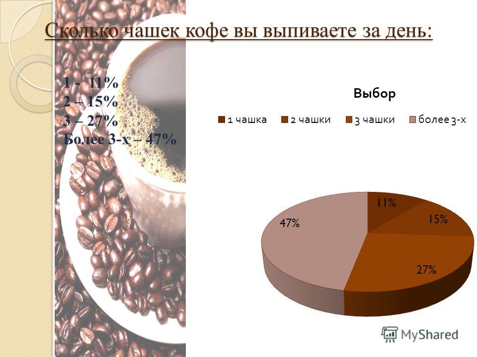 Сколько кружек кофе. Исследование кофе. Опрос про кофе. Чашка это сколько. Статистика чашек кофе.