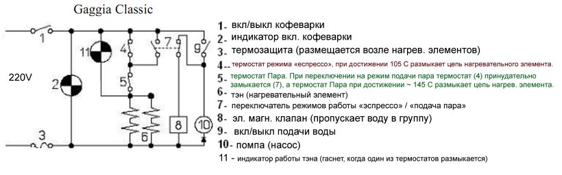 Электрическая схема капельной кофеварки