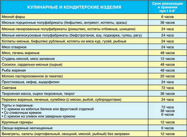 Как в 1с распечатать сроки годности