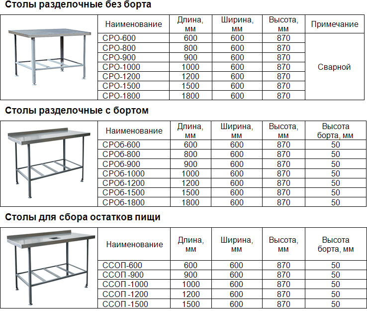 Количество столов. Стол для сбора остатков пищи ССОП-900. Стол разделочный Размеры. Высота стола разделочного стандарт. Стол высотой 600 мм.