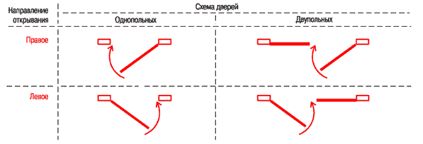 Как определить левая или правая