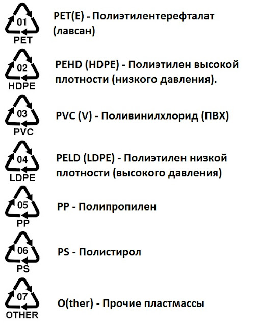 Коды пластиков. Универсальные коды переработки пластмасс таблица. Коды переработки пластика.