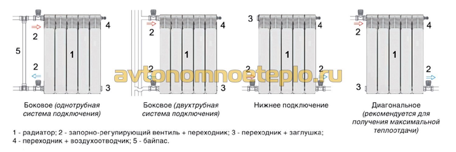 Схема подключения биметаллических радиаторов