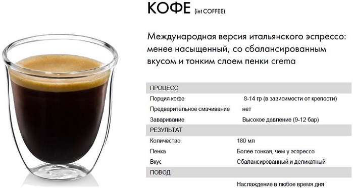 Сколько грамм в растворимом кофе
