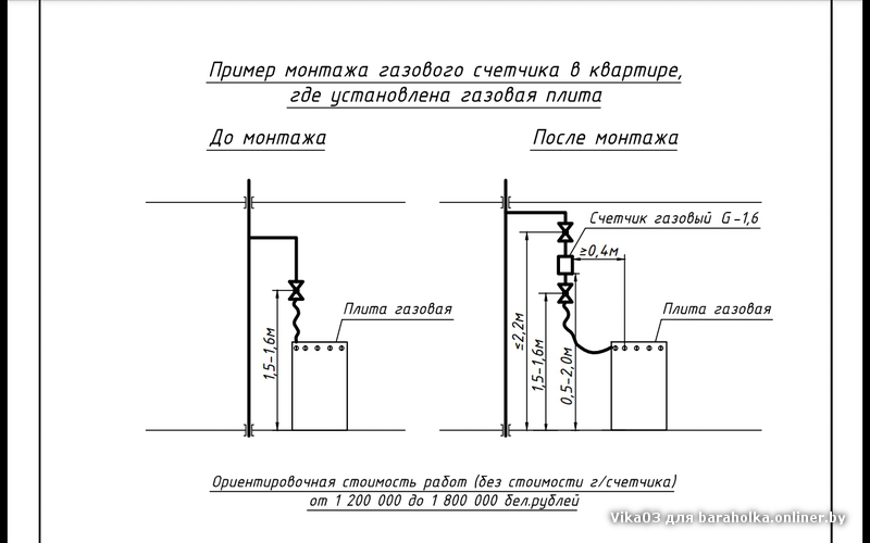 Высота газа. Схема подключения газовой трубы к плите. Схема монтажа счетчика газа. Установка счетчика газа схема подключения. Схема подключения газовой плиты к газопроводу.