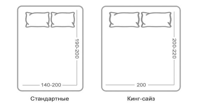 Размер кровати двуспальной стандарт евро евростандарт