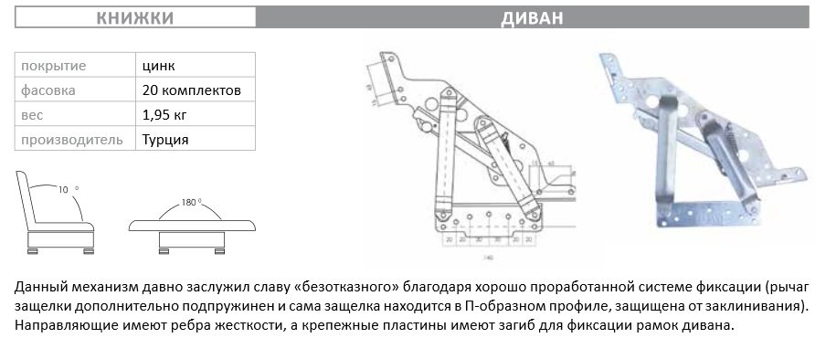 Как работает механизм дивана книжка