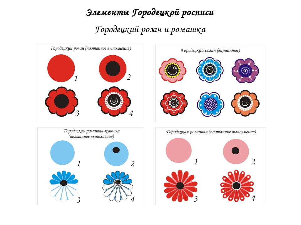 Этапы росписи. Городец основные элементы росписи. Элементы Городецкой росписи названия элементов. Элементы Городецкой росписи Розан. Городецкая роспись элементы росписи.