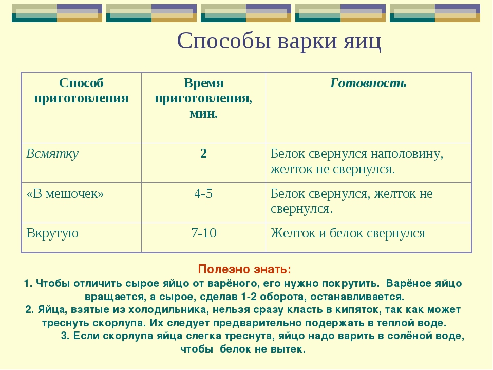 Варка яиц время. Таблица по варению яиц. Способы варки яиц таблица. Способы варки яиц и время. Технологическая карта варки яиц.