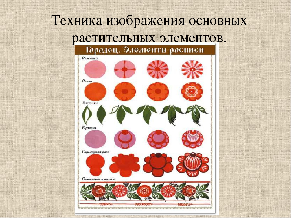 Городецкая роспись технологическая карта 4 класс