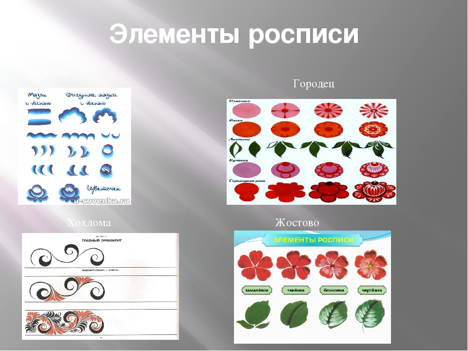 Для рисунка жостовской росписи характерно письмо тычком