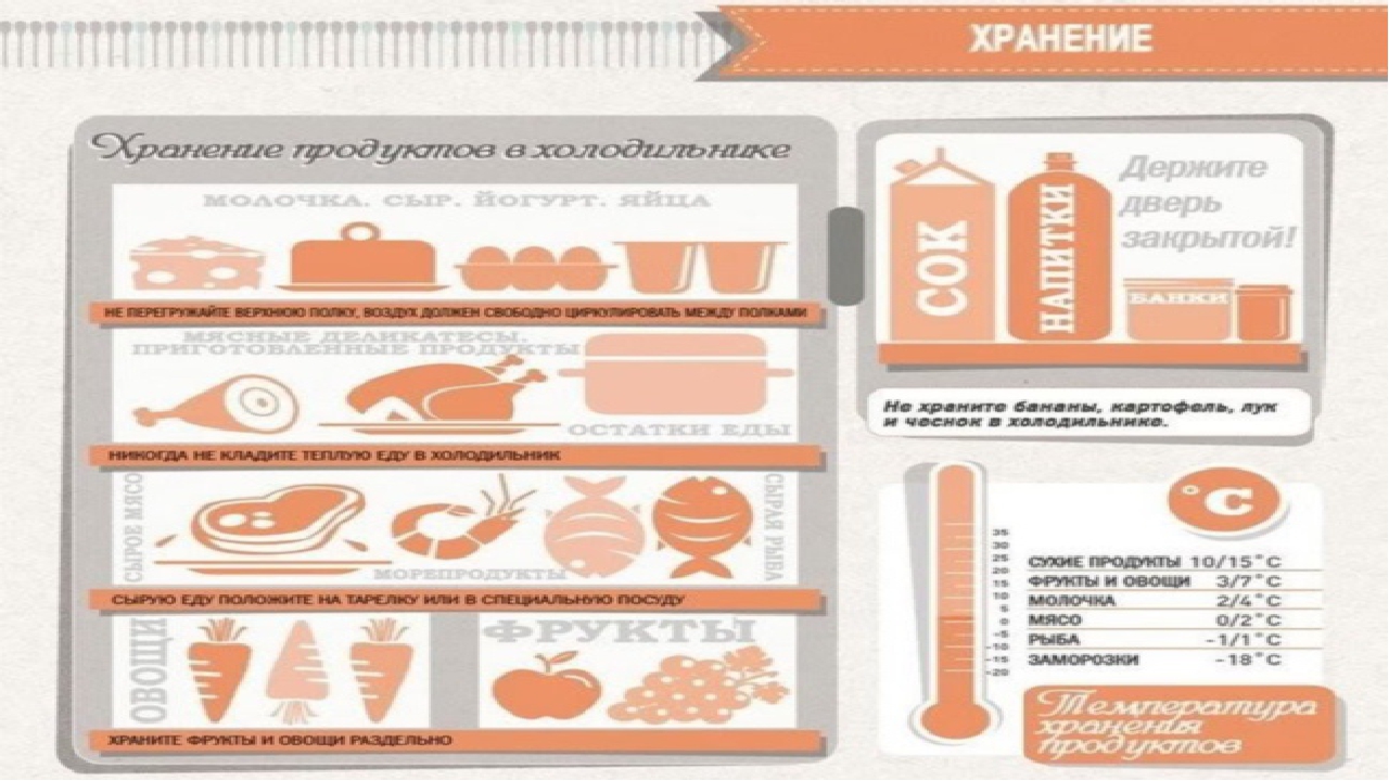 Располагаемый продукт. Хранение продуктов в холодильнике в мед учреждениях. Хранение в холодильнике схема. Правила хранения продуктов в холодильнике. Хранение пищевых продуктов в холодильнике в больнице.