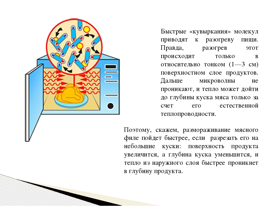 Принцип свч. Принцип работы СВЧ печи. Микроволновая печь устройство и принцип работы. Микроволновая печь устройство и принцип. Принцип работы микроволновой печи.