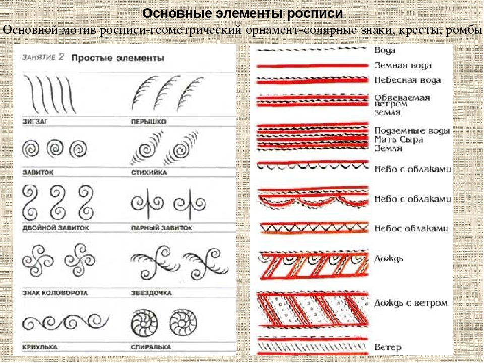 Основные росписи. Мезенская роспись элементы орнамента 5 класс. Балхарская роспись элементы росписи. Элементы мезенской росписи 5 класс. Мезенская роспись элементы росписи для 5 класса.