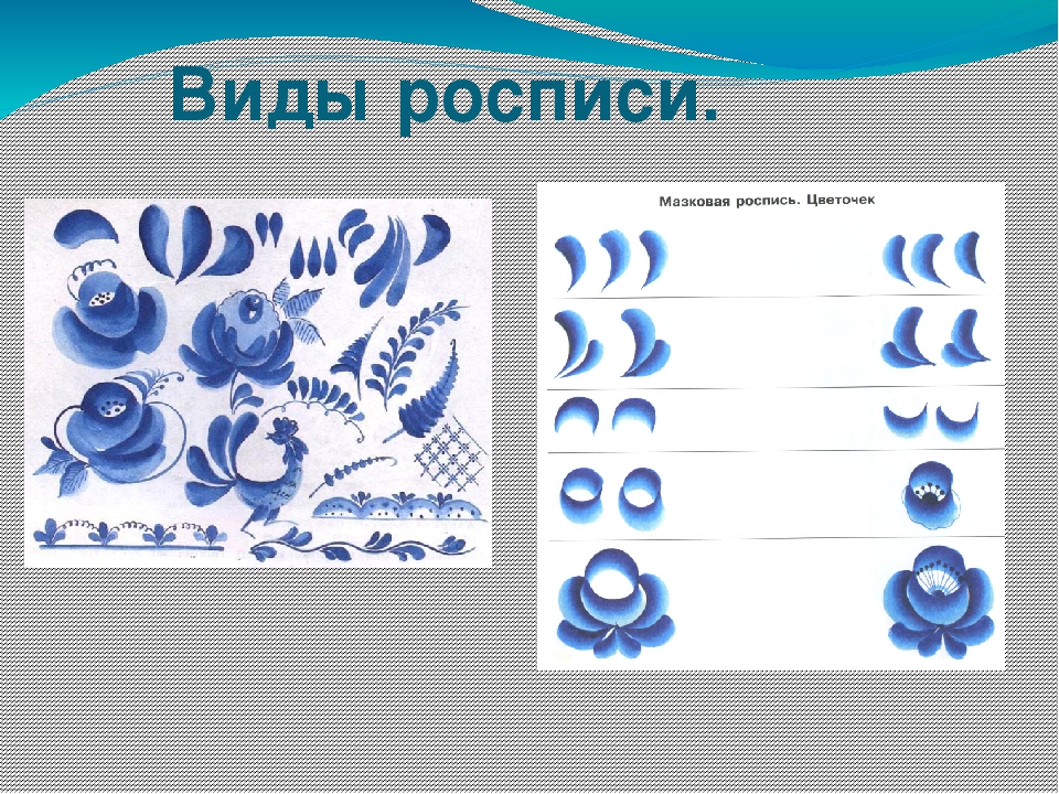 Виды росписи гжель и другие. Виды росписи. Виды росписи в России. Название росписей.