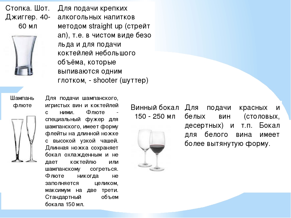 Объем в миллилитрах. Объем стандартной рюмки. Шот размер рюмки. Шот Рюмка объем. Объем стандартной рюмки для водки.