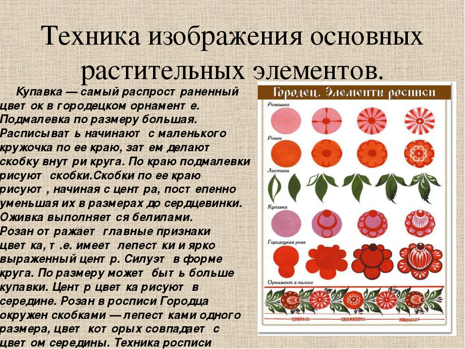 Виды городецкой росписи. Искусство Городецкая роспись . Купавка. Купавка в Городецкой росписи. Розан и Купавка в Городецкой росписи. Городецкая роспись основные цвета и элементы.