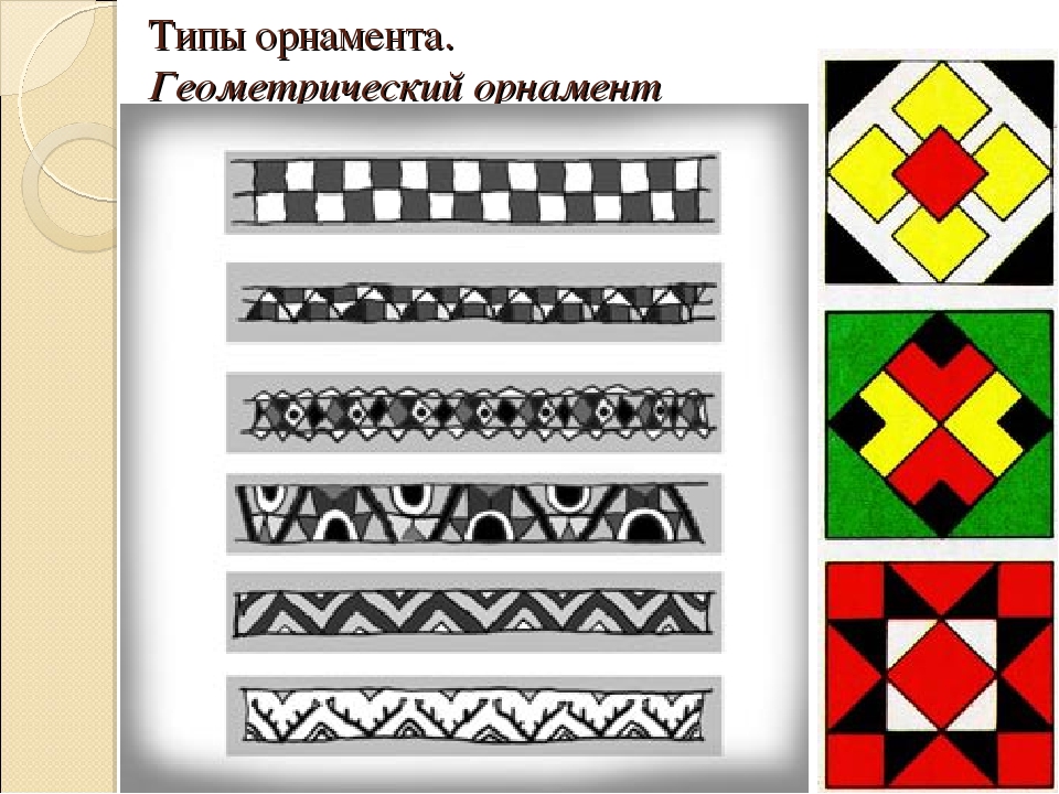 Виды геометрических орнаментов. Геометрический орнамент в полосе. Геометрический орнамент в полосуде. Типы геометрических узоров. Простой геометрический орнамент в полосе.