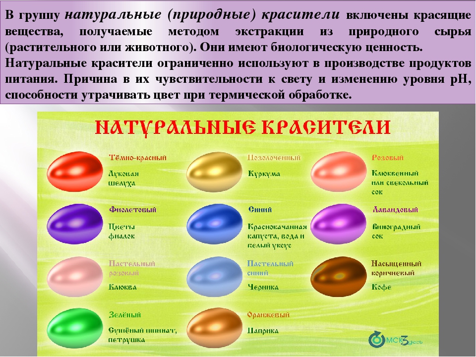 Красители натуральные или искусственные проект по химии