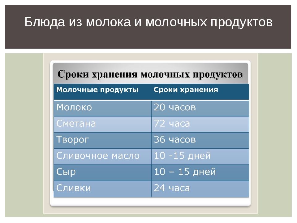 Технологии приготовления блюд из молока презентация