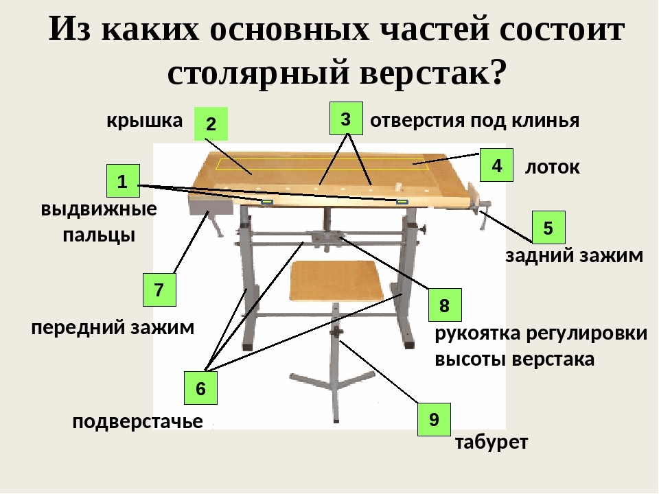 Описание столика