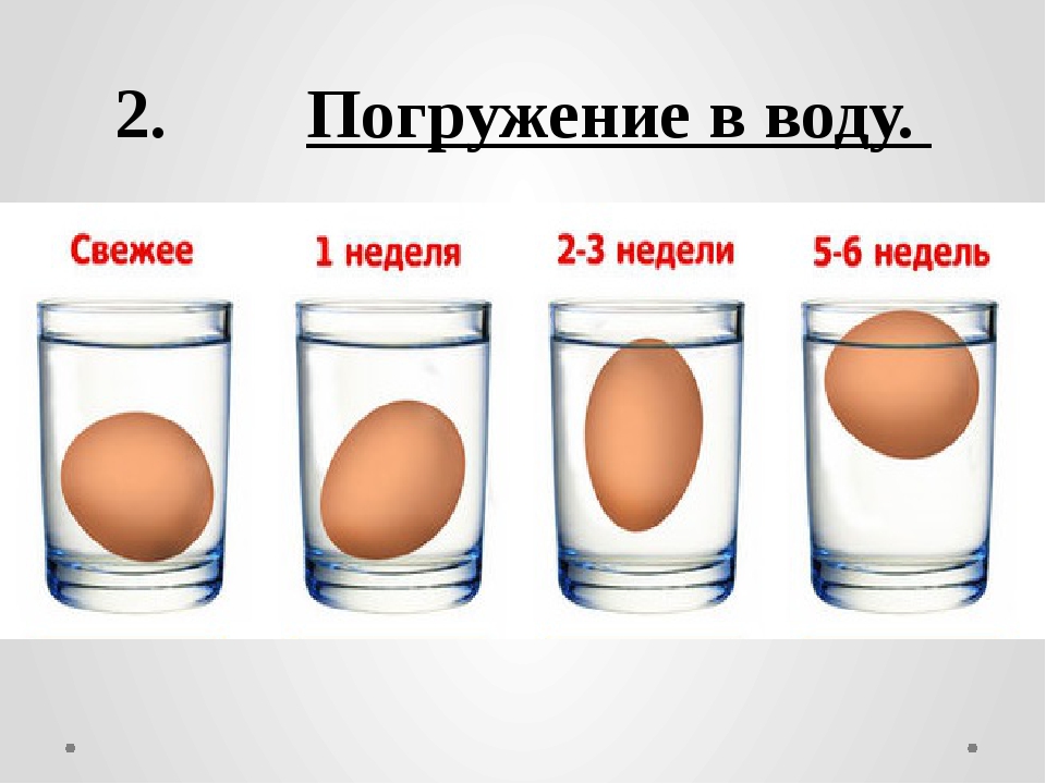 Сколько держать яйцо в воде. Сколько хранятся яйца в холодильнике. Сколько хранятся вареные яйца. Срок хранения свежих яиц. Сколько хранятся яйца пвареннын.