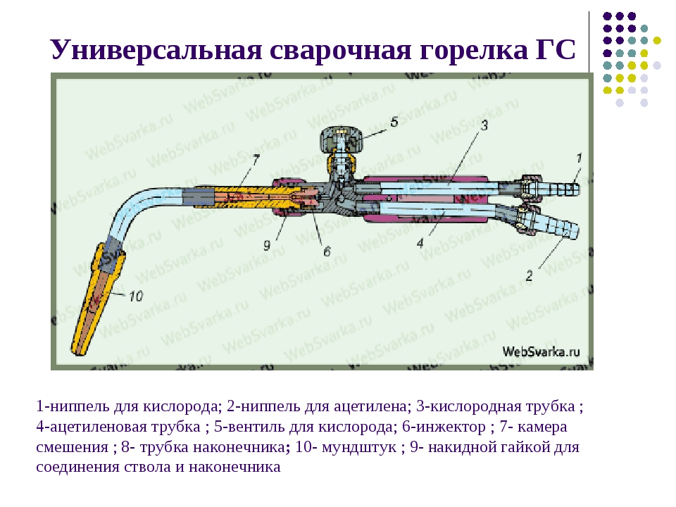 Безынжекторная горелка схема