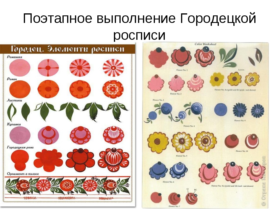 Элементы городецкой росписи. Городец основные элементы росписи. Роспись Городецкая элементы этапы. Городец элементы росписи с названиями. Основные элементы узоров Городецкой росписи.