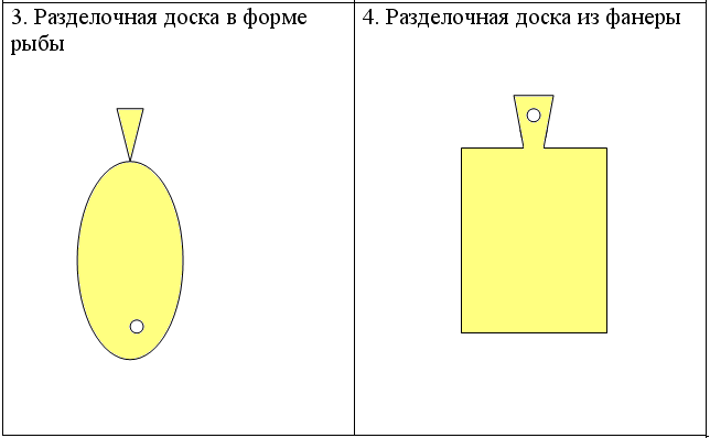 Схема доски. Разработка эскизов, шаблонов. Схема разделочной доски. Разработка эскизов шаблонов разделочной доски. Чертёж разделочной доски 5 класс технология.