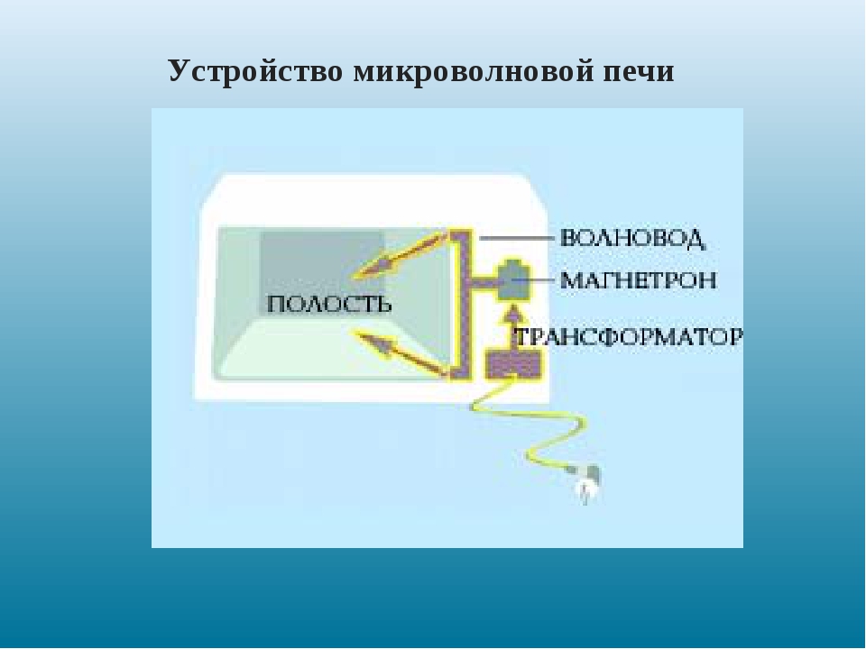 Устройство микроволновой печи схема