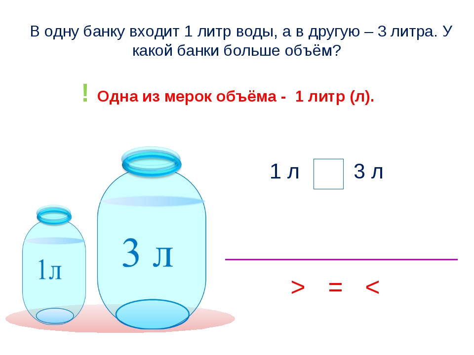 Сколько 3 литровых. Математика 1 класс тема литр. Тема литр 1 класс. Литр воды. Объем 1л банки.