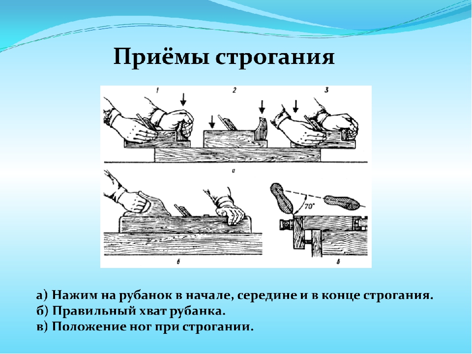 Строгание древесины 5 класс. Строгание древесины. Приёмы строгания древесины. Приемы ручного строгания. Приемы строгания древесины вручную.