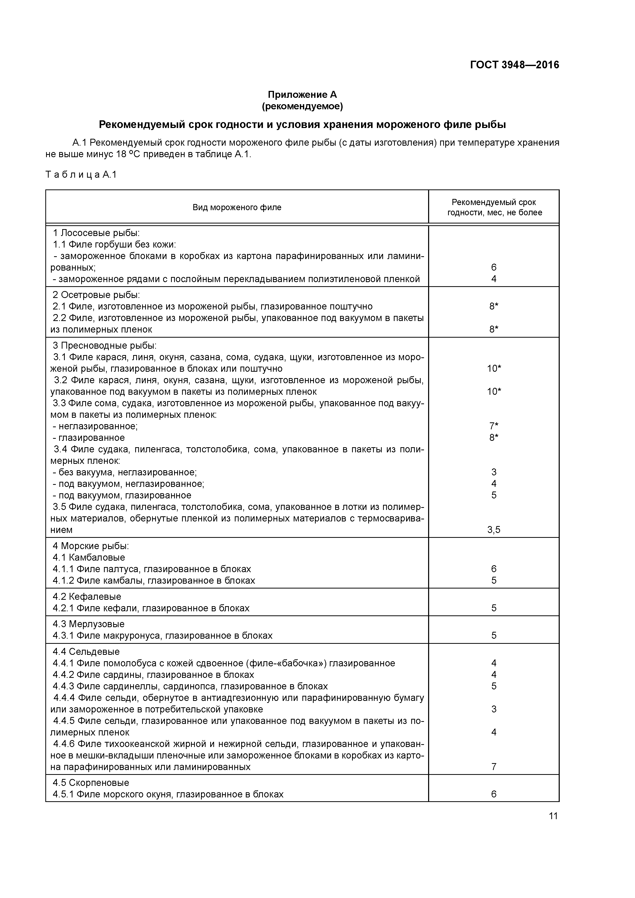 Рекомендуемый срок. Срок годности свежей мороженой рыбы по ГОСТУ. ГОСТ 3948-2016 филе рыбы мороженое технические условия. Срок хранения замороженной рыбы ГОСТ. Условия хранения мороженой рыбы.