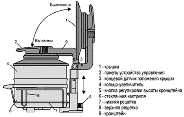 Принцип работы аэрогриля