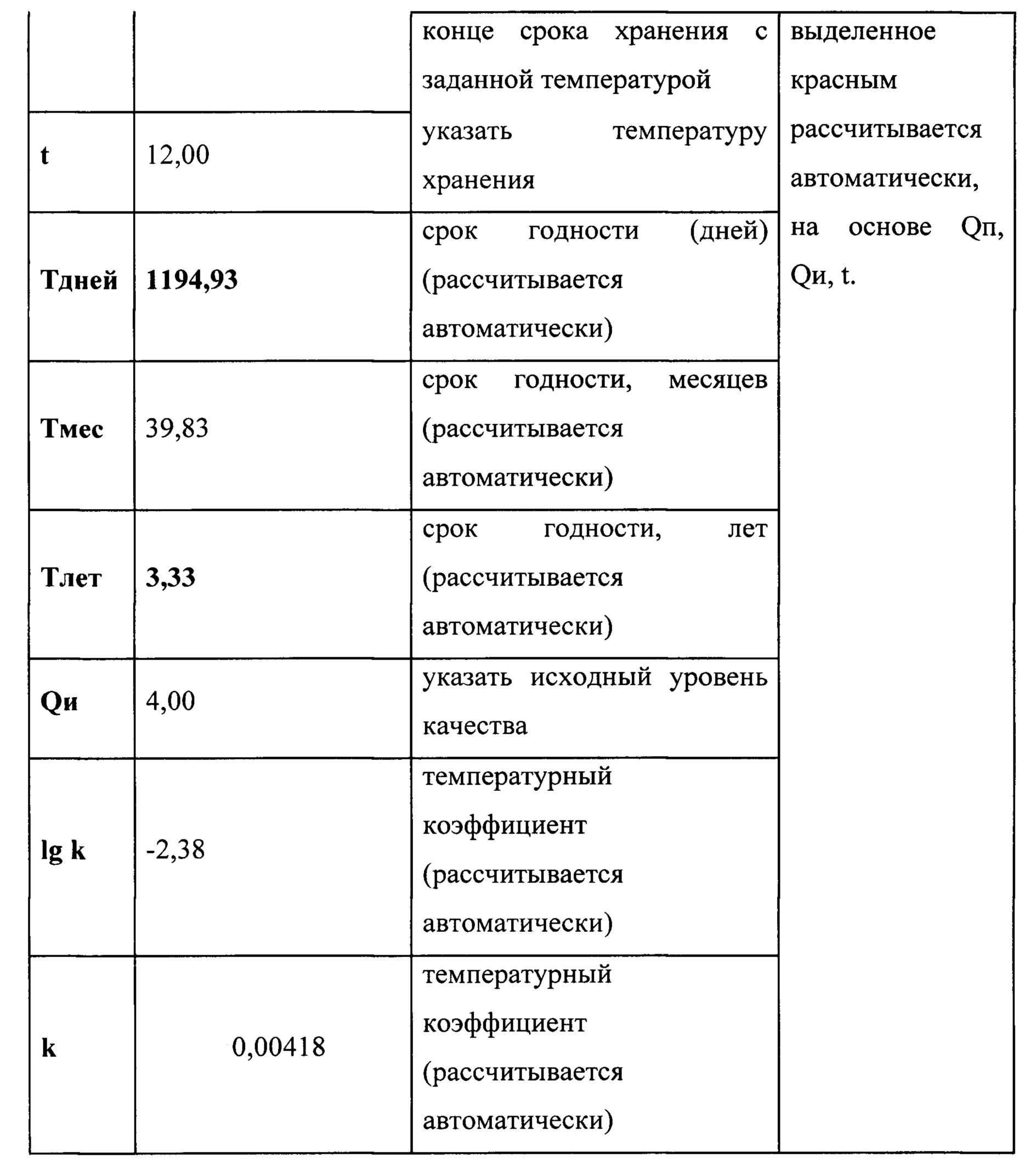 Определить сроки хранения. Сроки годности консервов таблица. Срок хранения рыбы консервированной. Температурный режим хранения консервов. Сроки хранения консервов таблица.