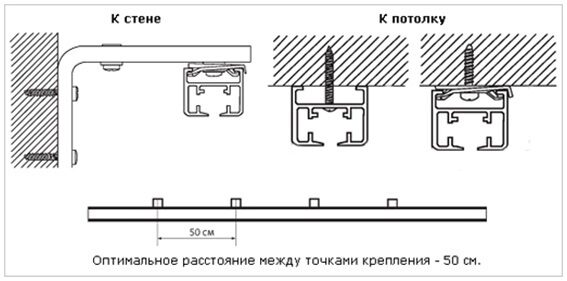 Карнизы для штор расстояние от потолка