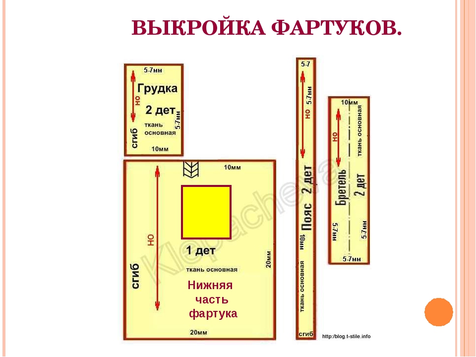 Построение чертежа фартука 6 класс технология