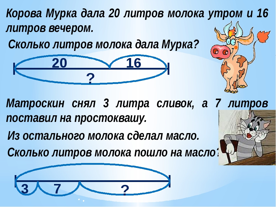 6 литров молока. Задача про корову. Сколько литров дает корова. Корова которая дает 20 литров молока. Сколько литров дает молока.