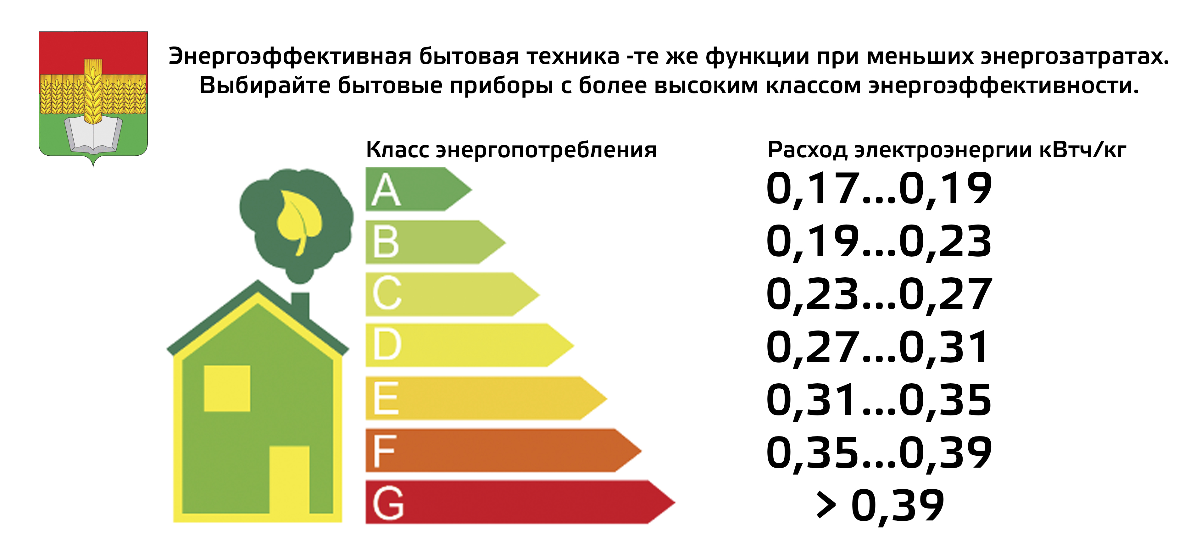 Класс энергоэффективности монитора как определить