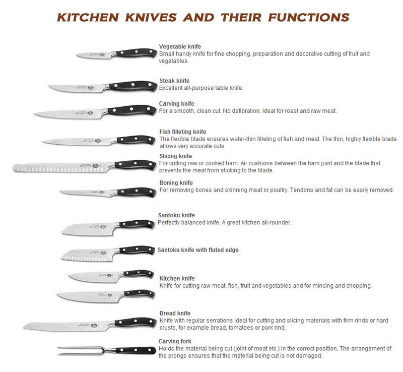 Виды ножей кухонных фото с названиями и описанием