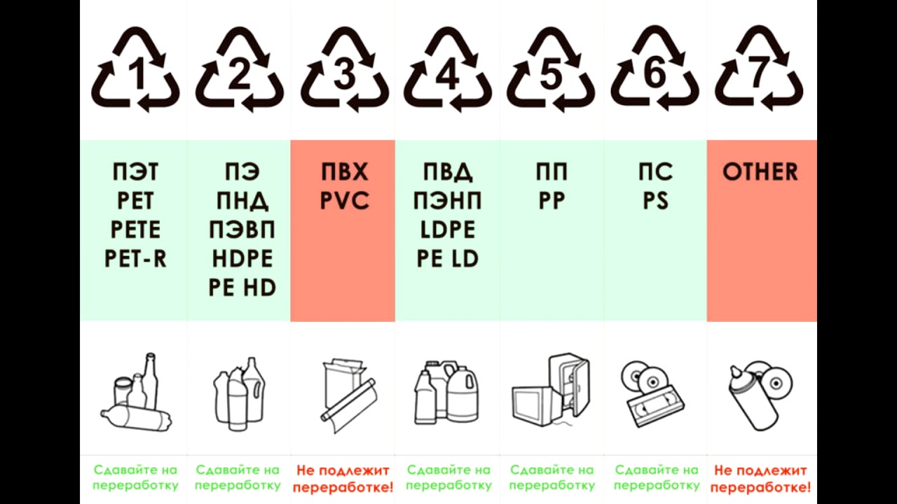 Какой пластик можно