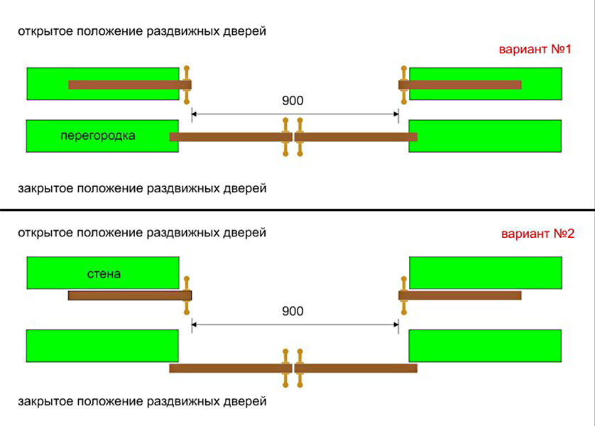 Какая дверь должна быть. Высота проема для раздвижной двери межкомнатной 1 полотно. Размер дверного проема для раздвижной двери 80 см. Высота проема для раздвижной двери межкомнатной. Размер проема под раздвижную дверь полотно 700.