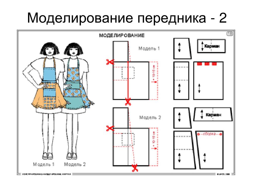 Моделирование фартука чертеж