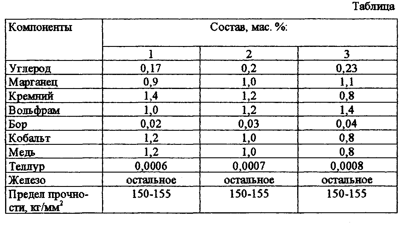 Во сколько раз золото тяжелее железа