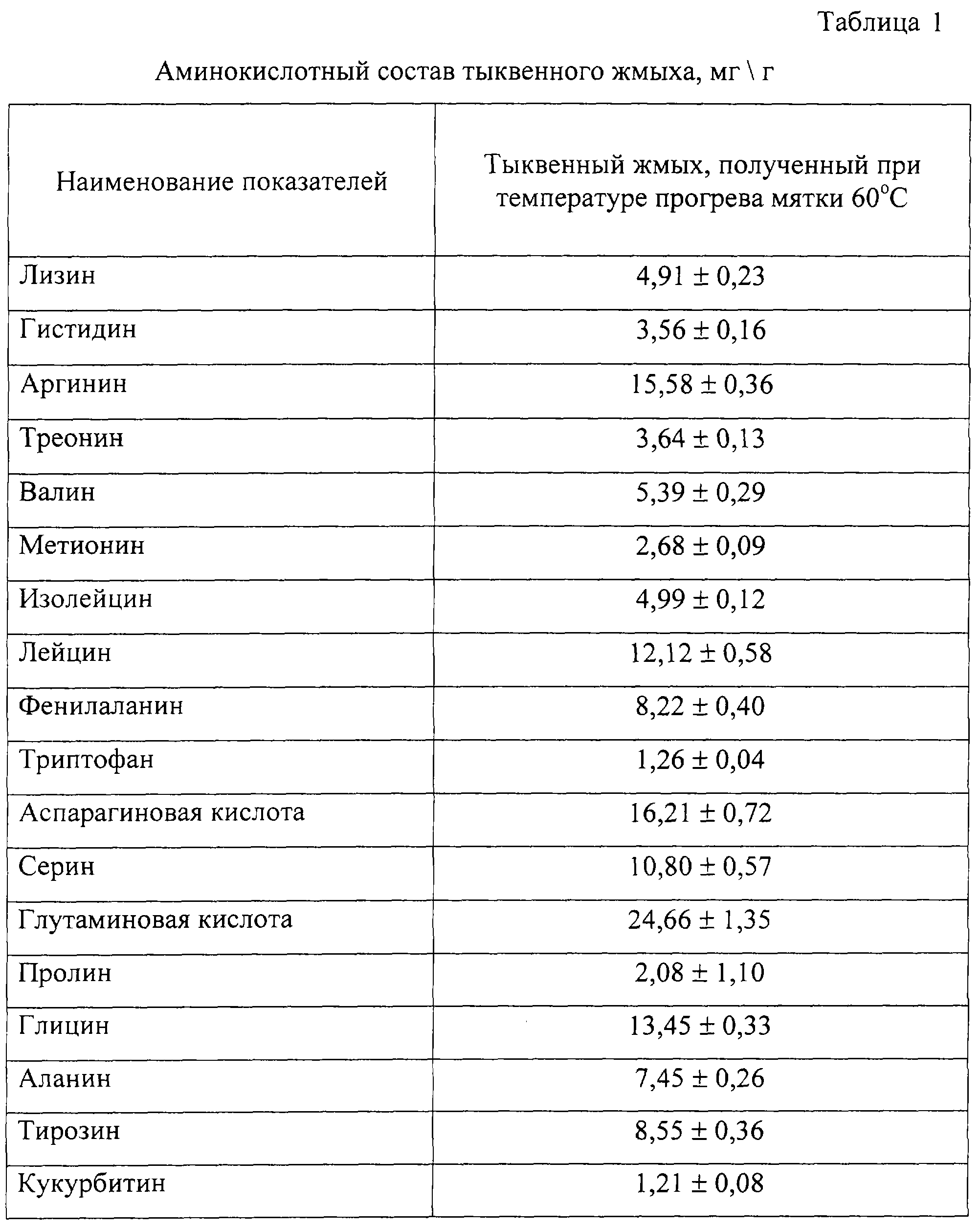 Химический состав тыквенных семечек. Тыквенные семечки аминокислотный состав. Состав жмых подсолнечника таблица. Жмых подсолнечный питательная ценность. Жмых подсолнечный химический состав.